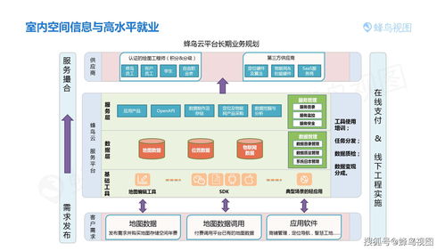 蜂鳥視圖CTO姜言言談室內(nèi)空間信息技術(shù)賦能企業(yè)數(shù)字化轉(zhuǎn)型