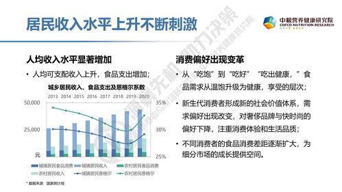 2021年健康食品消費趨勢研究報告