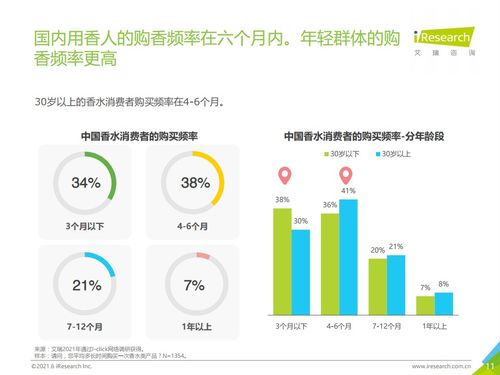 2021上半年中國香水產品NPS用戶體驗深度洞察 從季節偏好到健康注腳